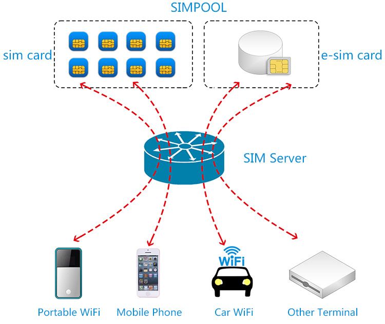 cloud sim.png